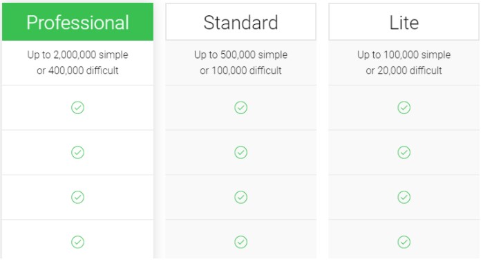 CapMonster Licences Options