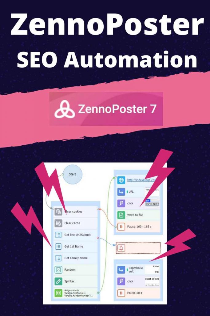 ZennoPoster Tutorial